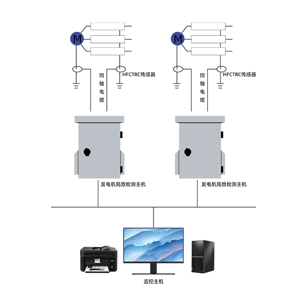 GDPD-GSW/OL發(fā)電機(jī)局放在線監(jiān)測系統(tǒng)