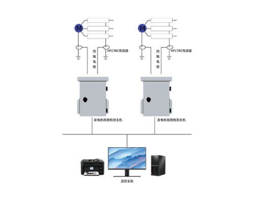GDPD-GSW/OL 發(fā)電機(jī)局放在線監(jiān)測系統(tǒng)